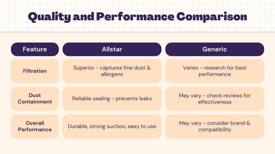 Quality & Performance Allstar vs. Generic Vacuum Bags (Vacuum Supply Store)